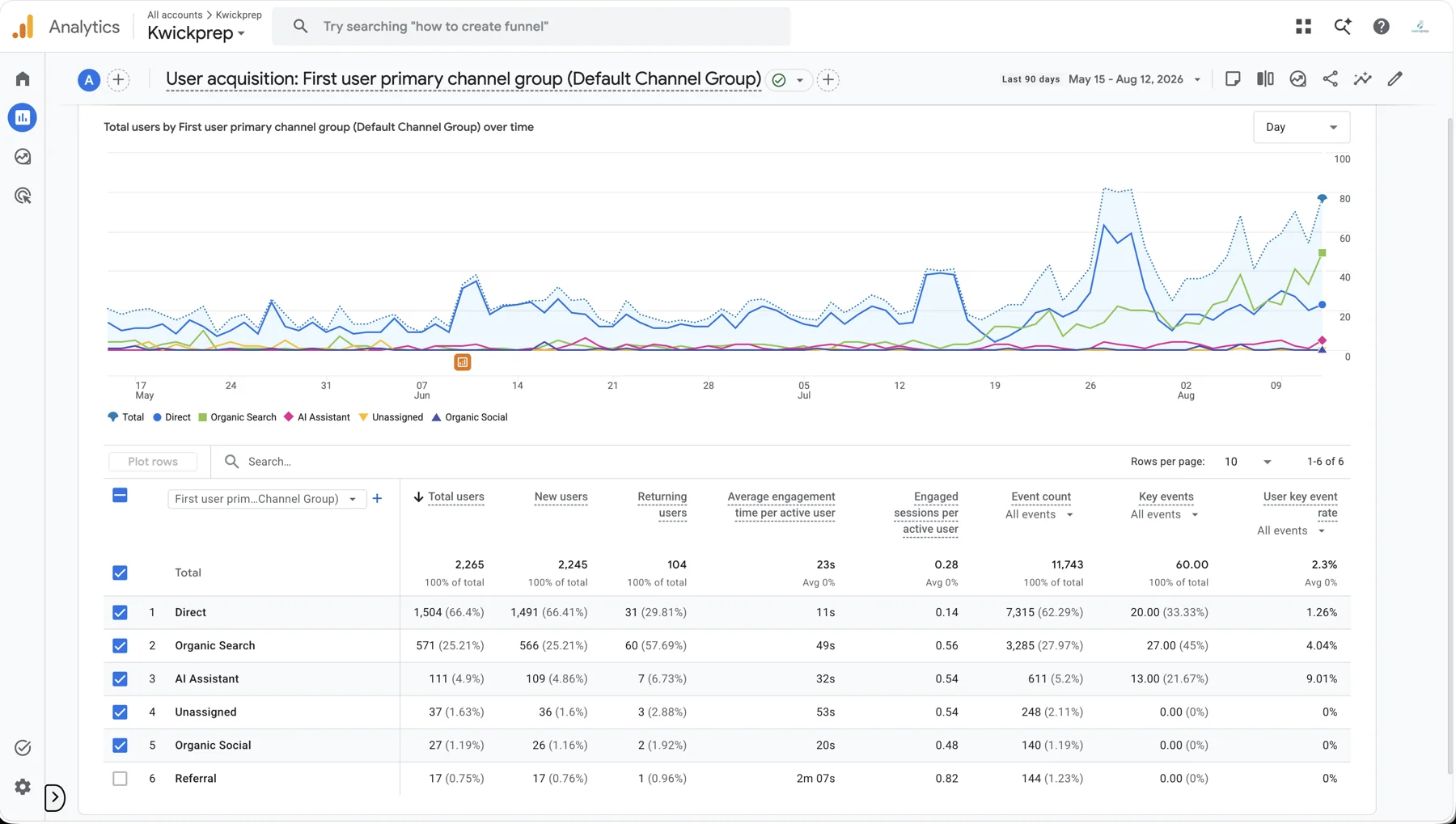Analytics: AI Assistant is now a channel